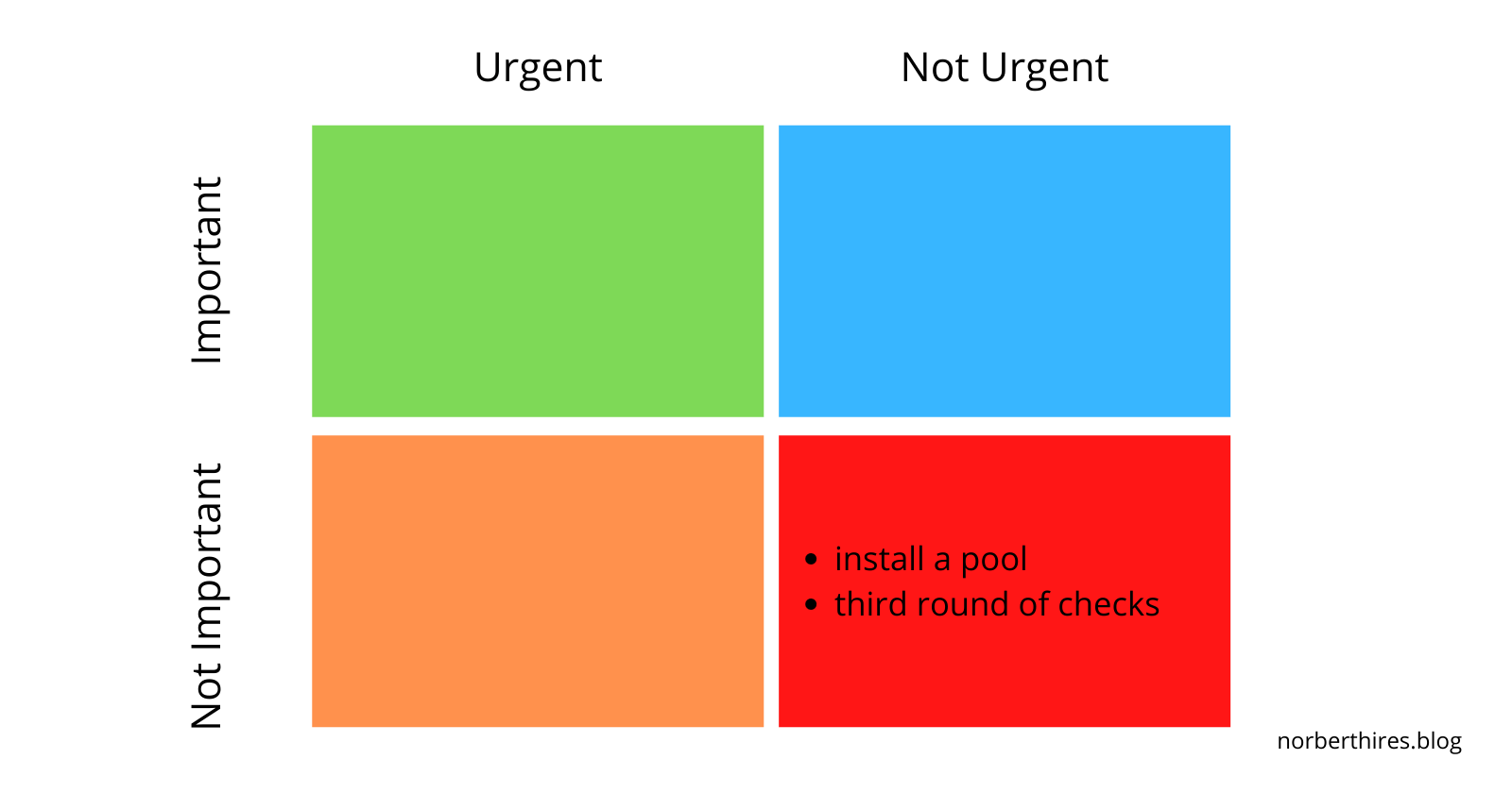 eisenhower matrix delete