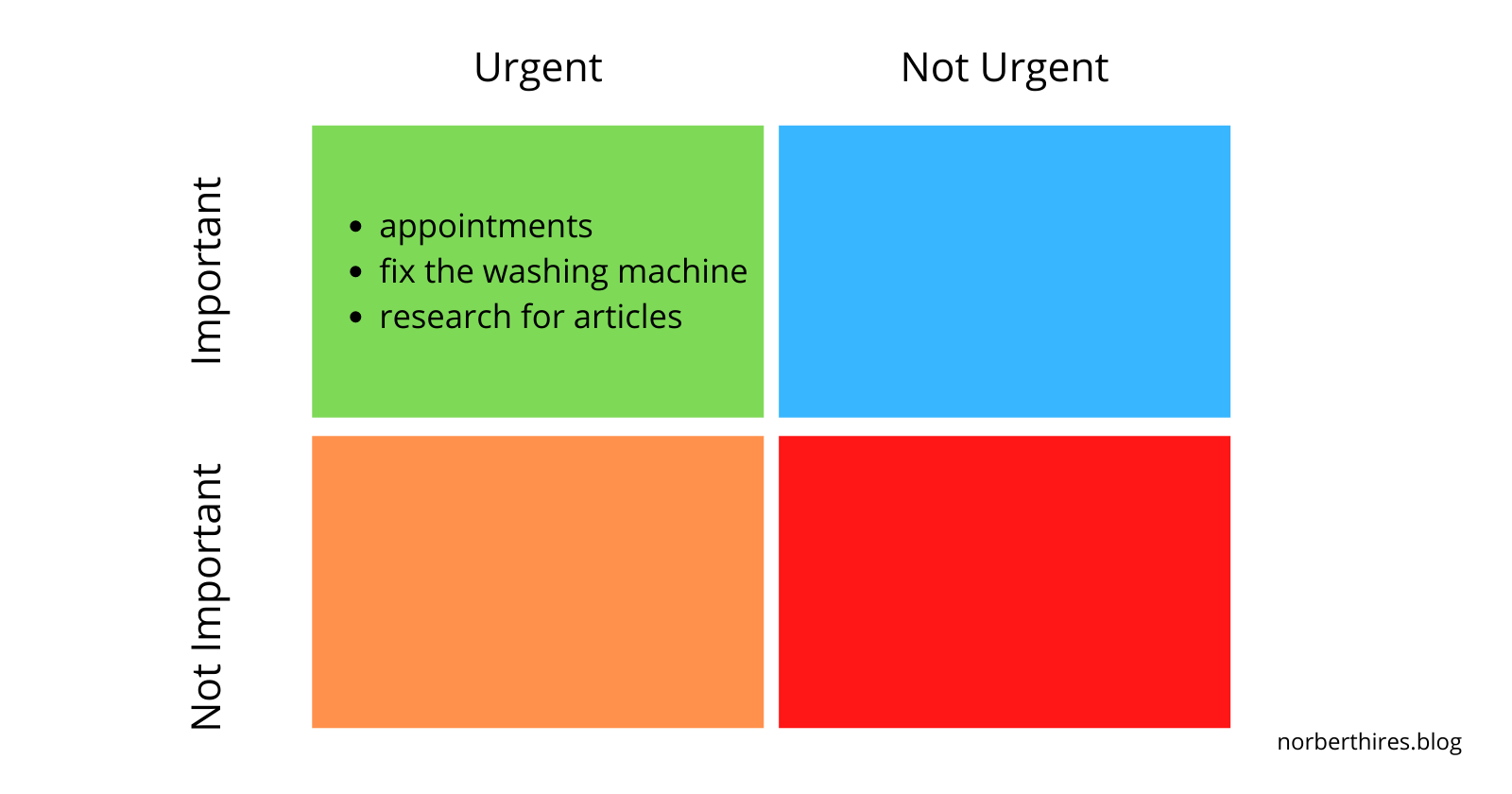 eisenhower matrix example