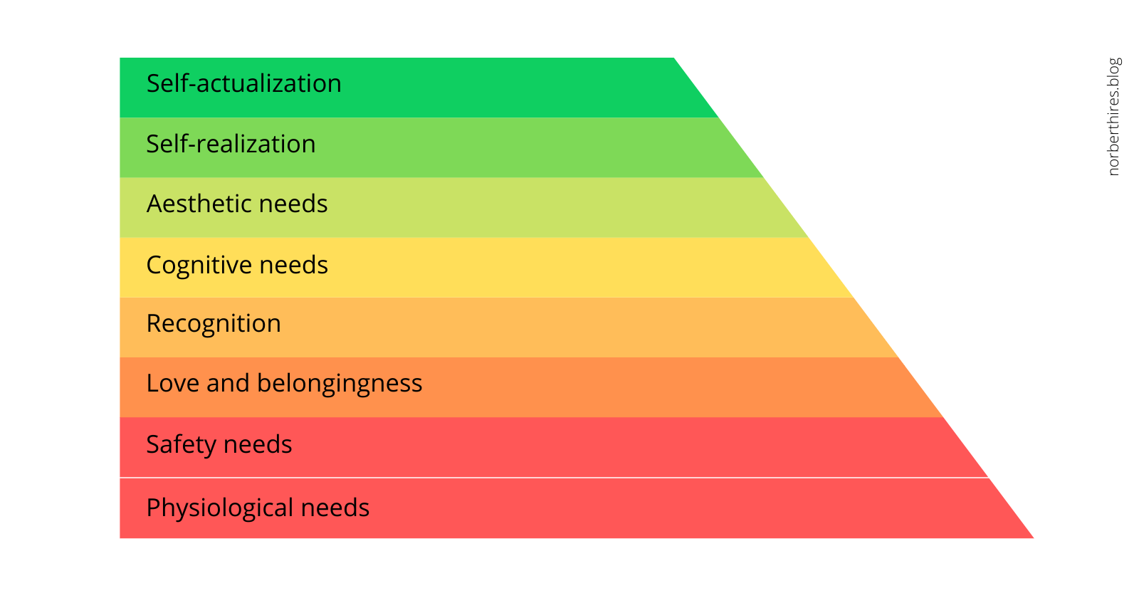 Moving Up and Beyond Maslow's Pyramid - LifeEdited