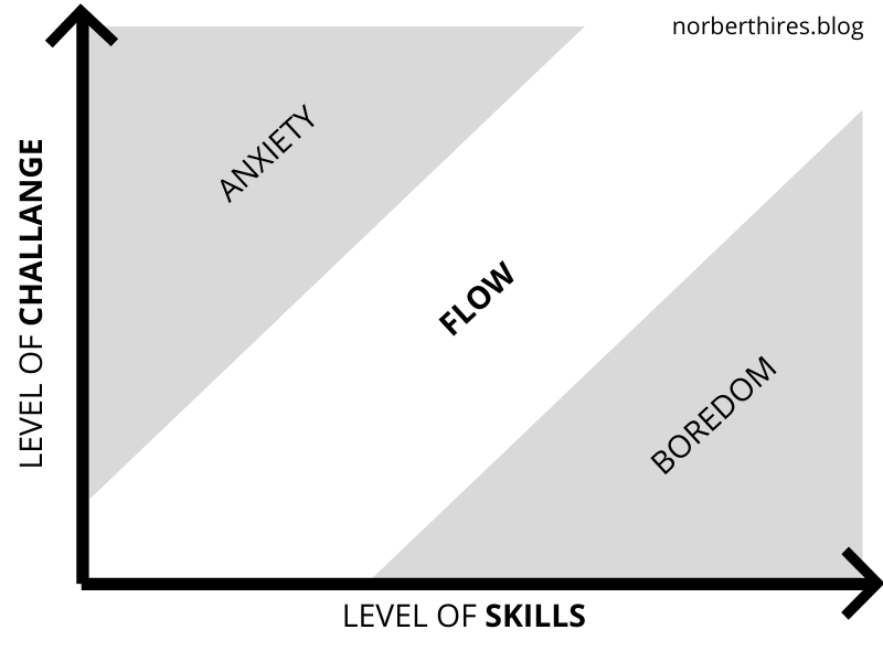 The Flow Channel