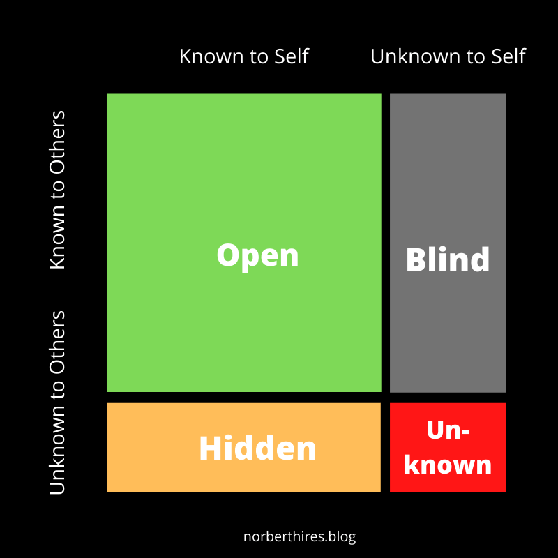 The ideal Johari window