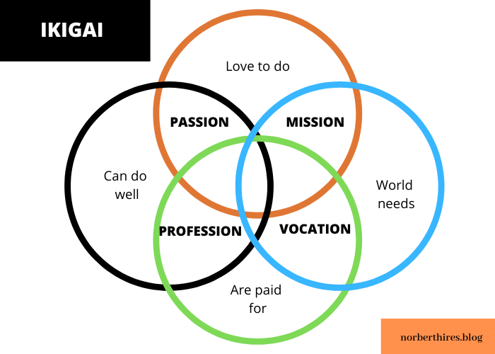 ikigai