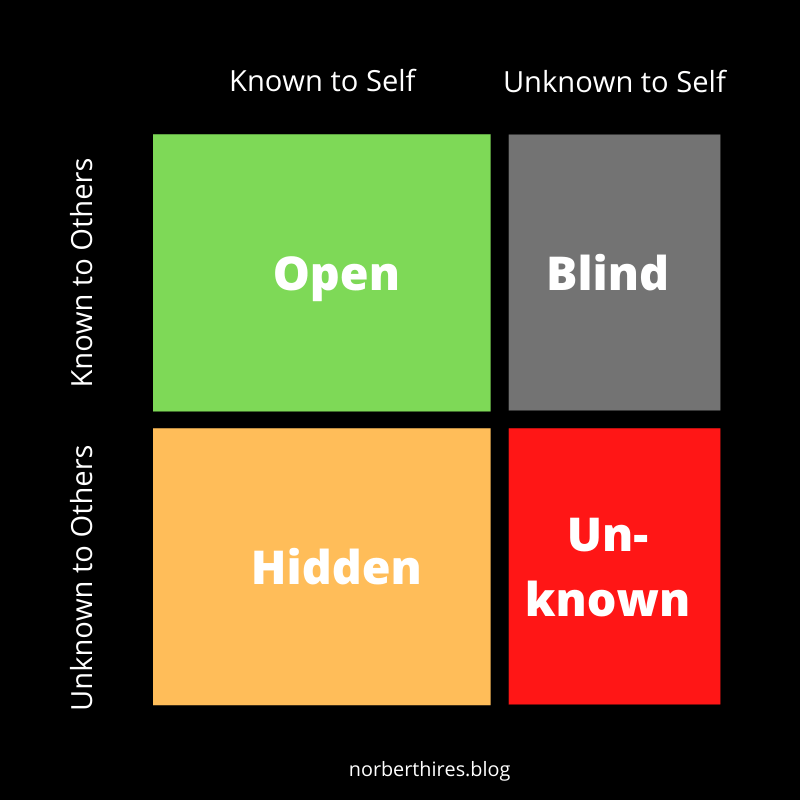 The horizontal expansion of the Johari window