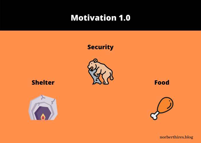 motivation 1.0