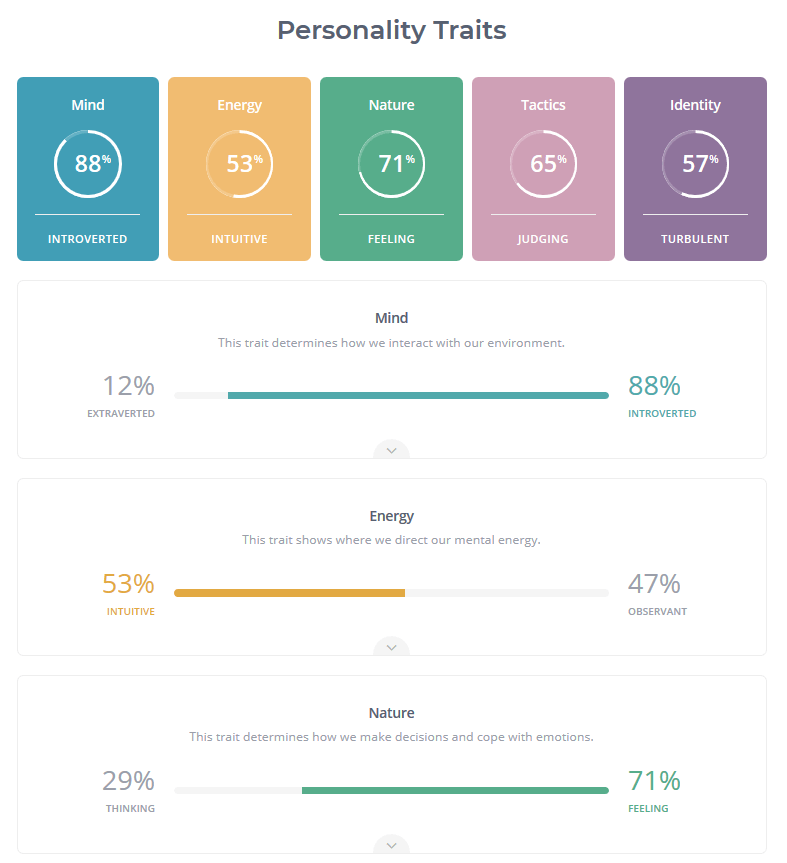 MBTI test results