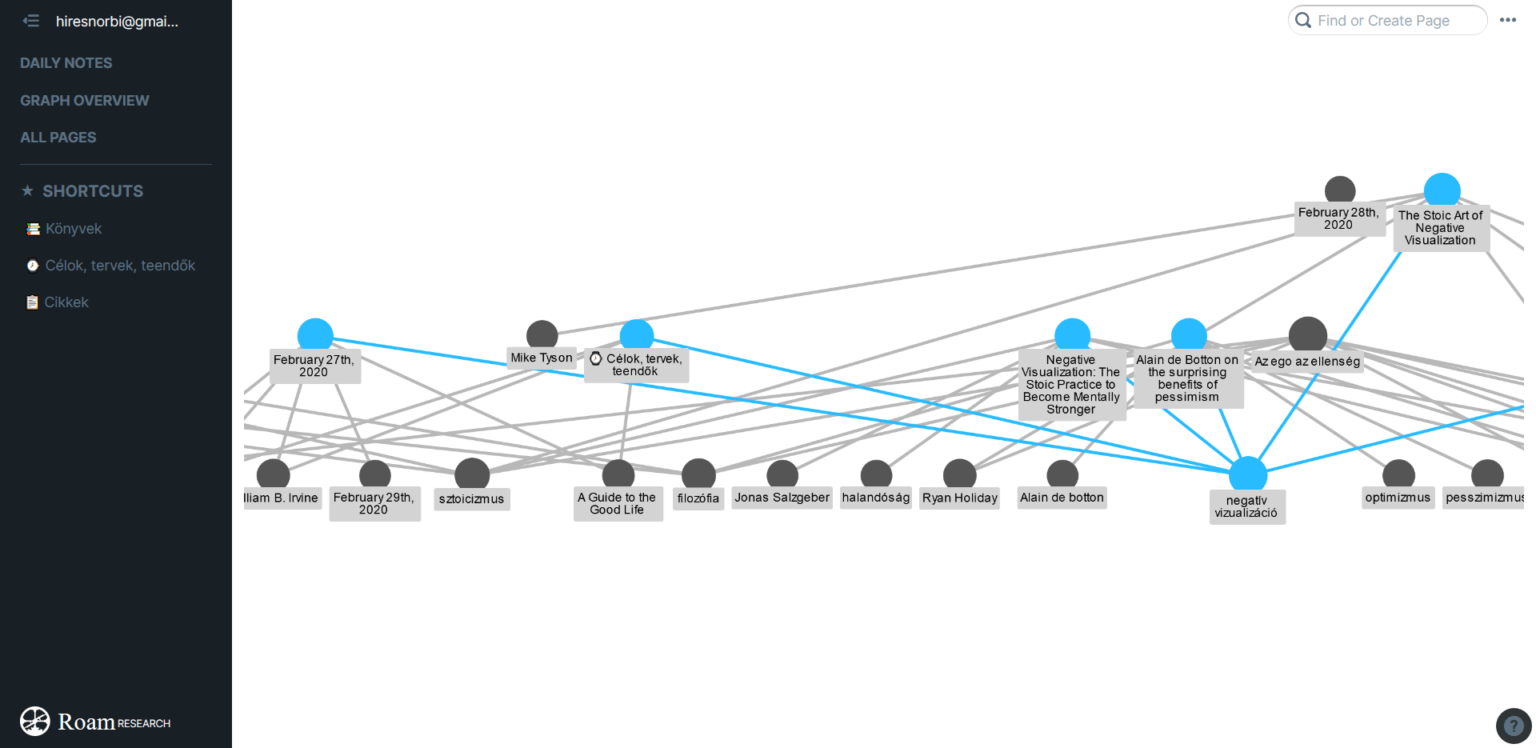 Link graph of my digital notes