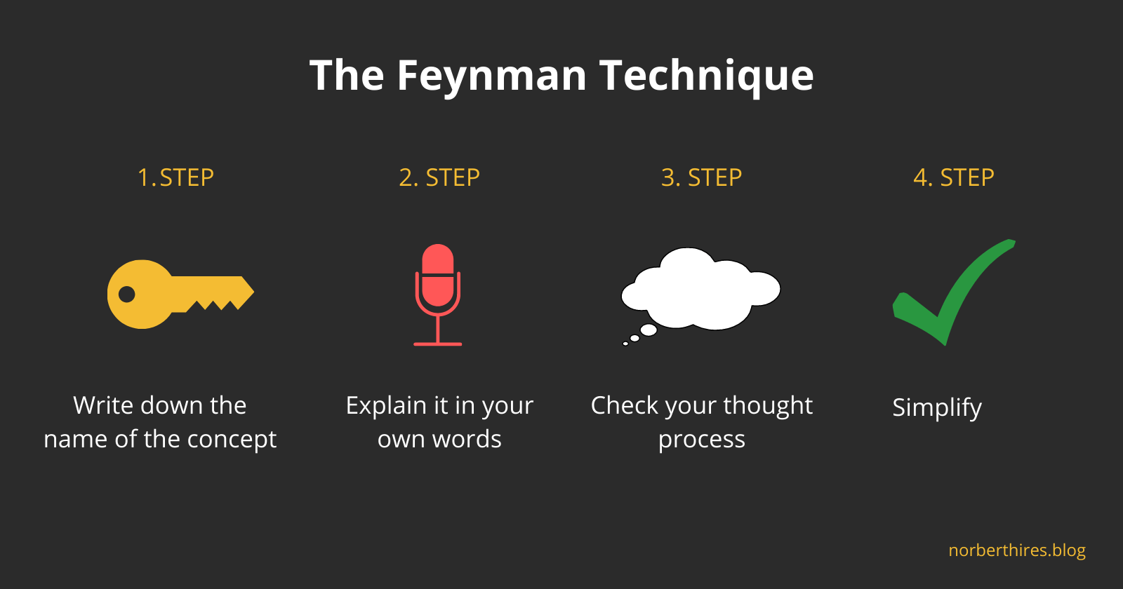 The Feynman Technique