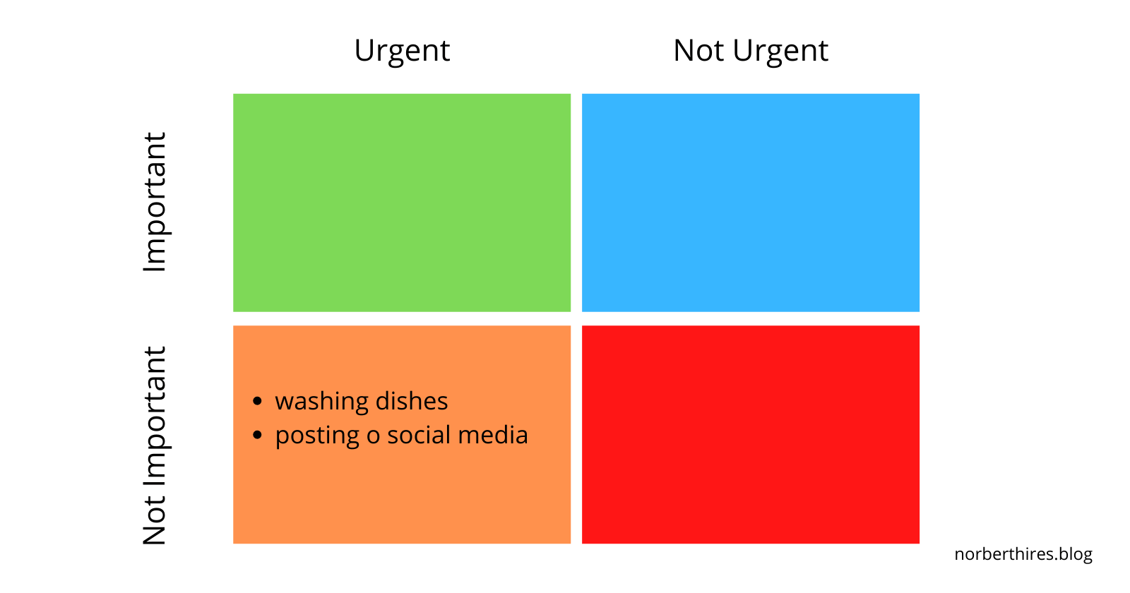 urgent not important tasks