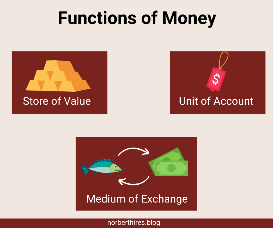 The Three Fucntions of Money