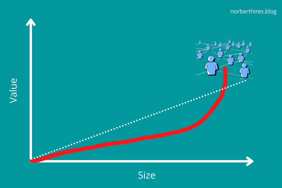 Metcalfe's Law