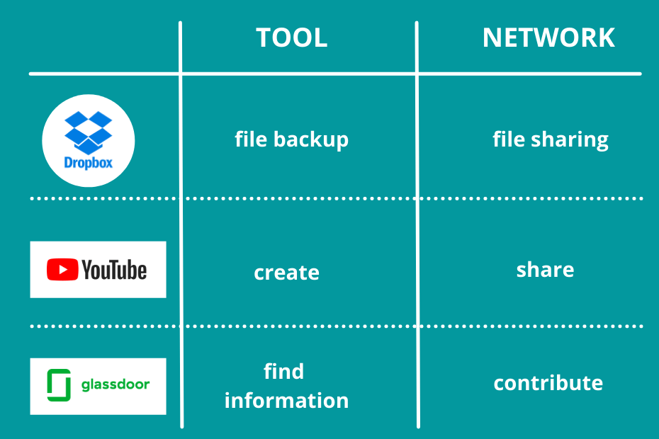 come for the tool stay for the network