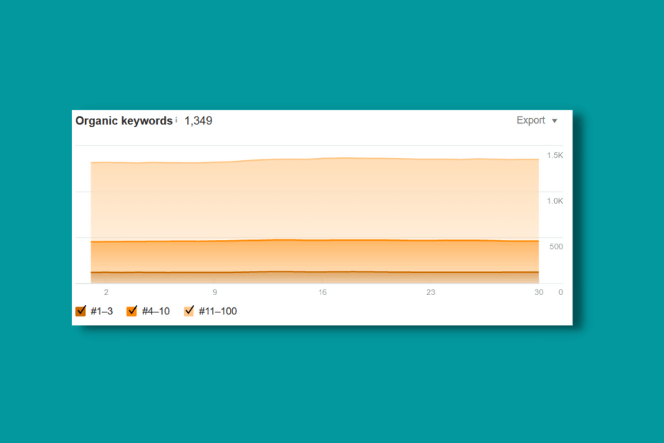 3rd party seo kpis