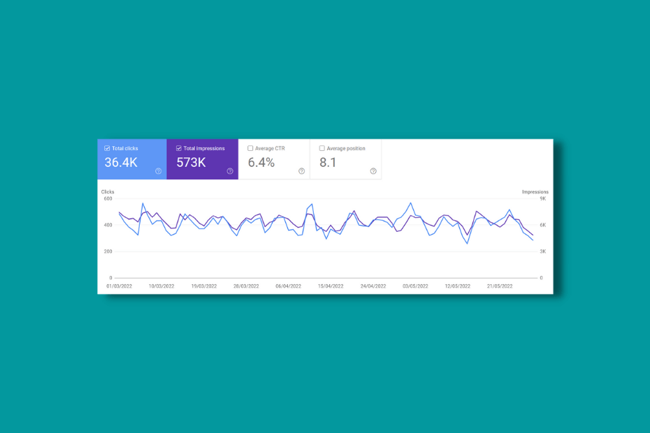 search console clicks