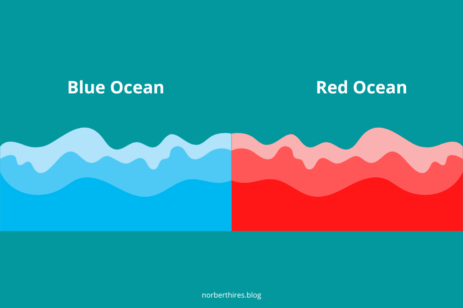 blue ocean strategy