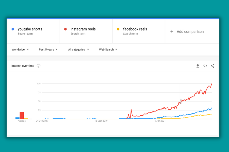 short-form video trends