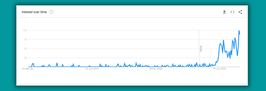 ugc creator statistics