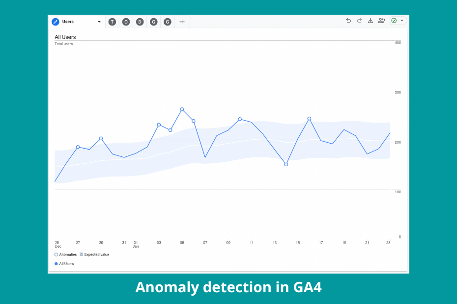 anomaly detection with google analytics 4