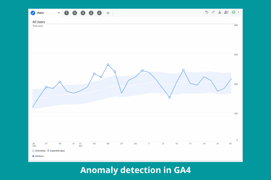 My stupid simple Google Analytics 4 setup