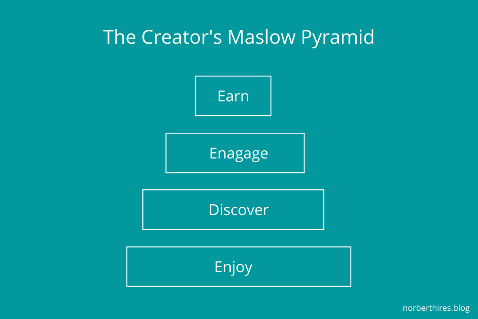 the creator's maslow pyramid