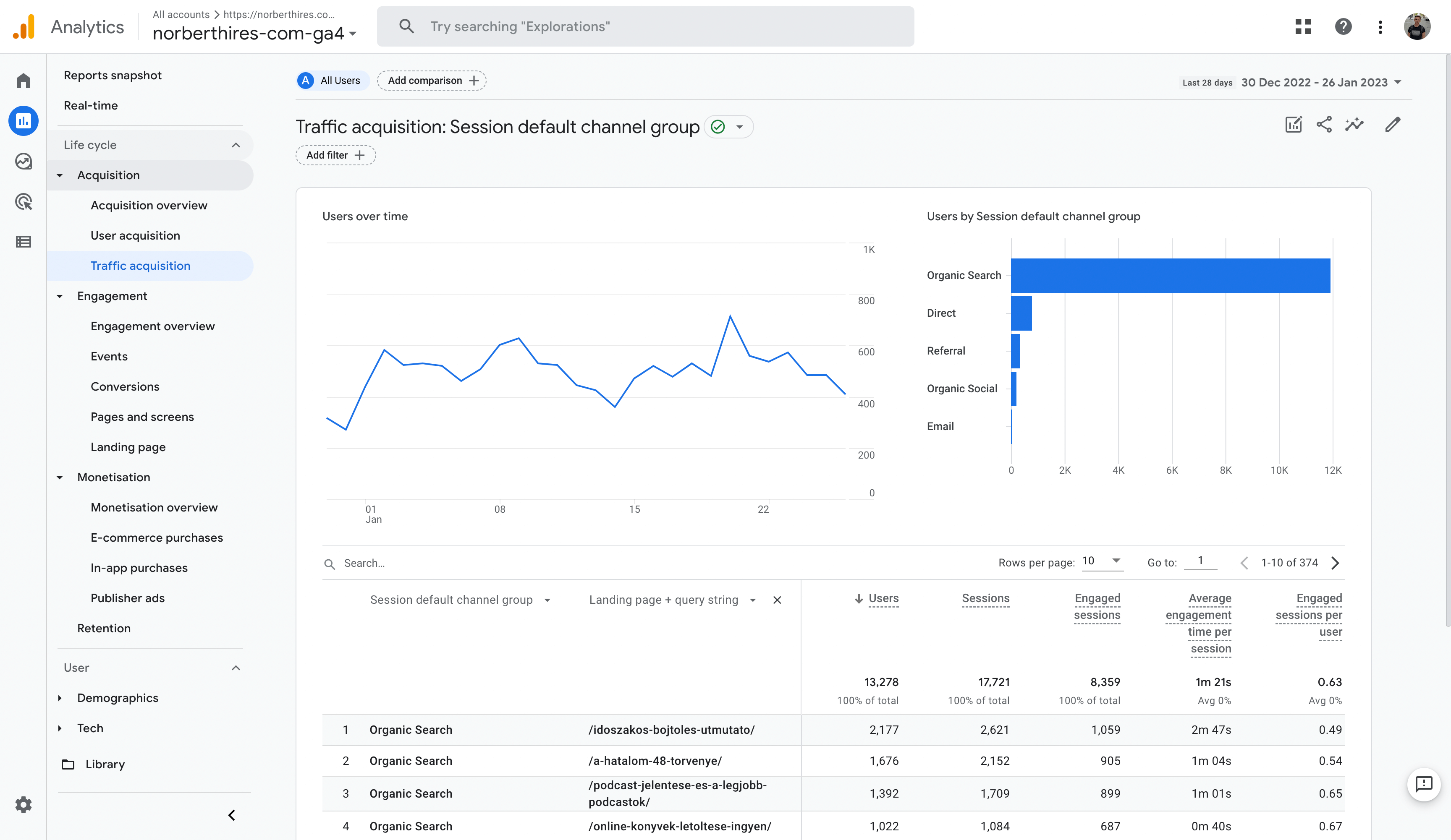 My stupid simple Google Analytics 4 setup