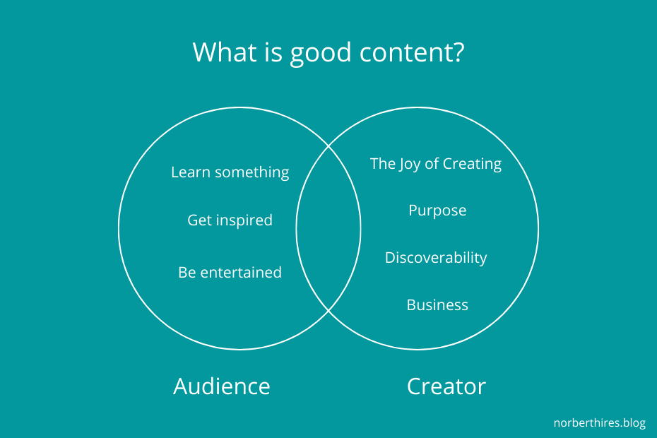 good content definition