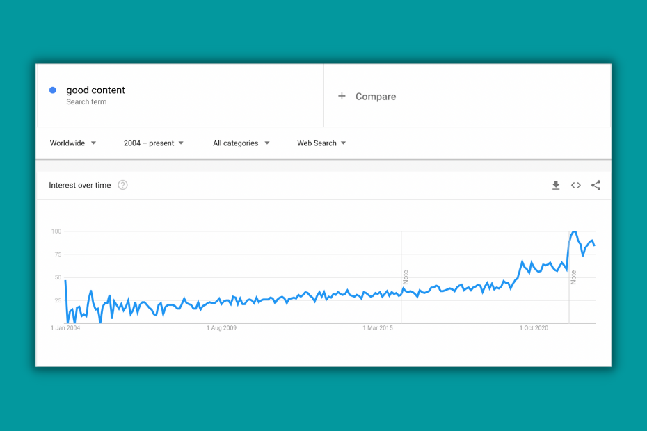 good content trends