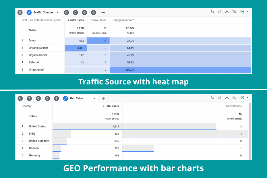 My stupid simple Google Analytics 4 setup