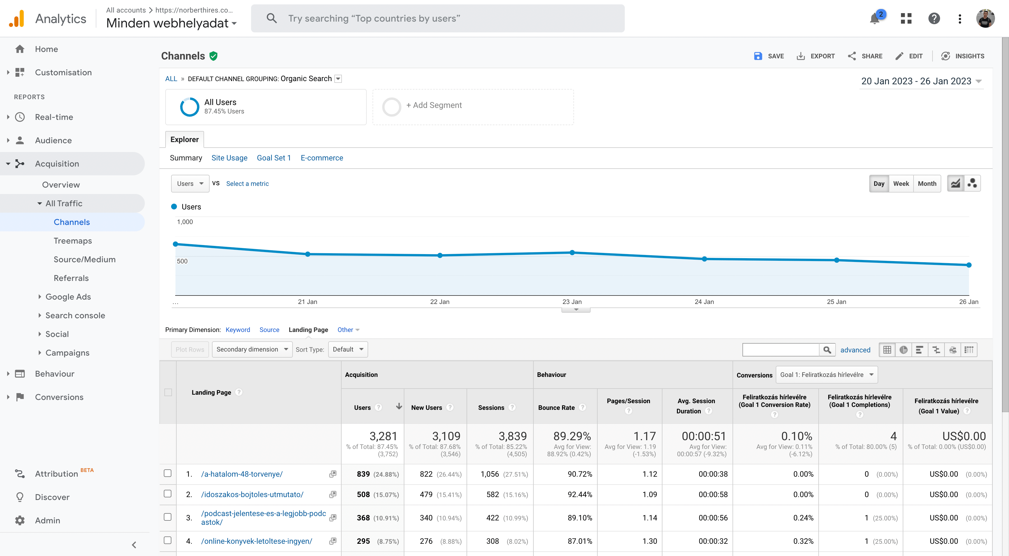 Acquisition -> All Traffic -> Channels in Universal Analytics