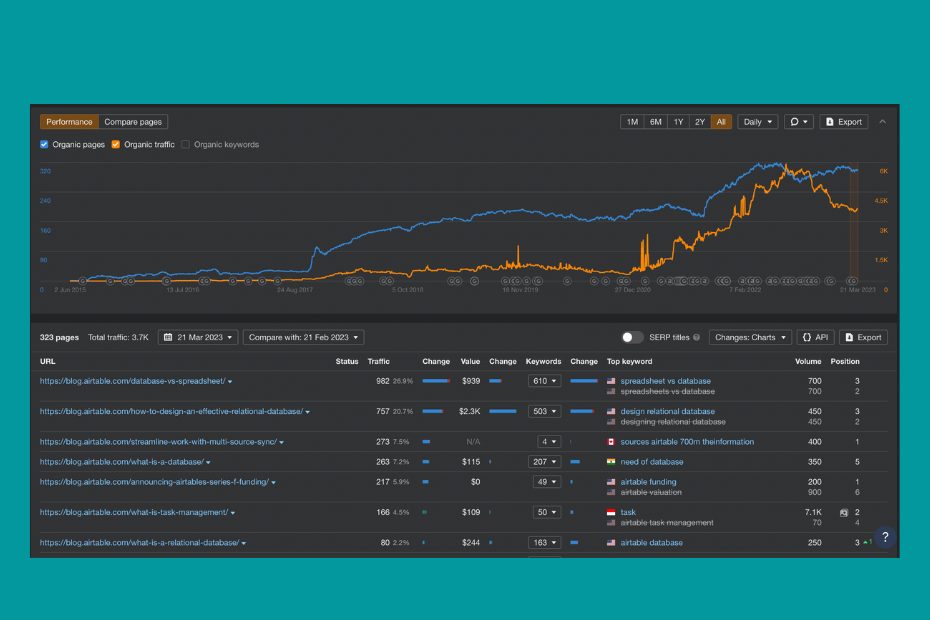 airtable blog seo