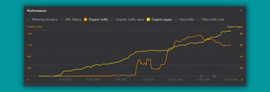 kickstarter seo