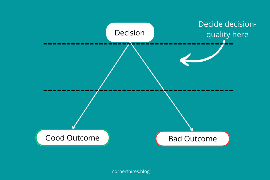 7 Lessons on Decision Making Learned from Poker
