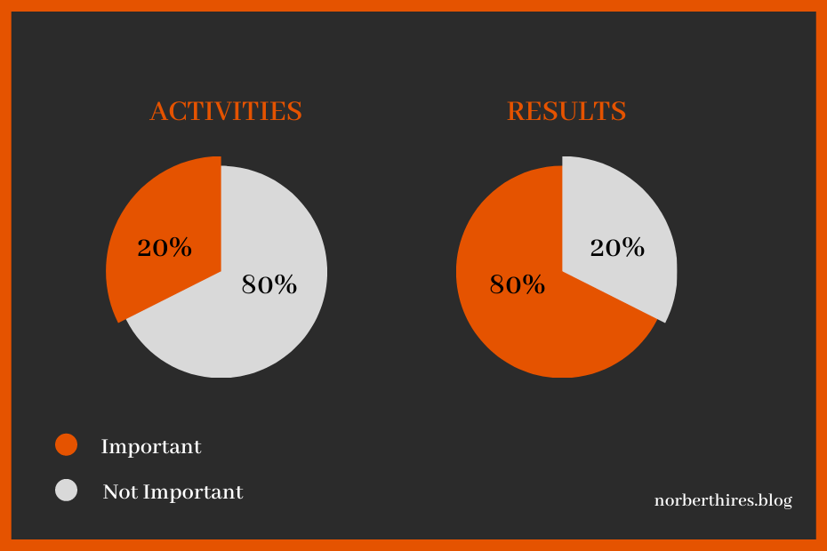 Pareto Principle: The 80/20 Rule in Practice