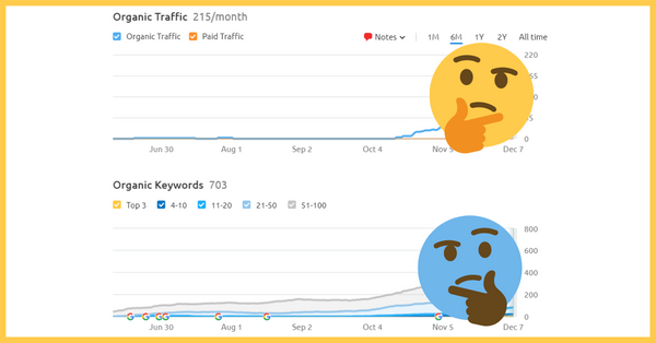 How I Translated 50 SEO Articles (and what happened next)