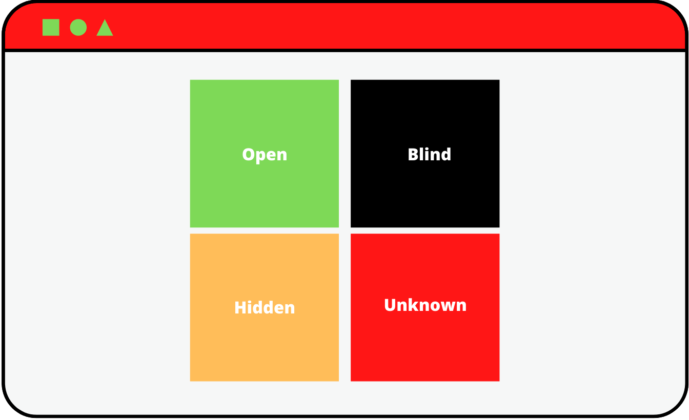 Johari Window Model: Get to know your unknown